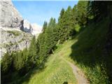 Malga Ciapela - Rifugio Onorio Falier